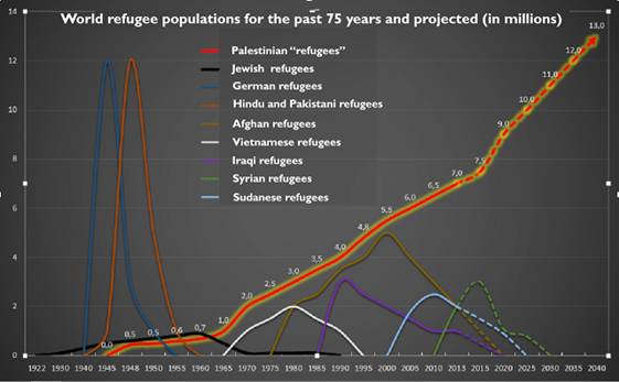 refugees