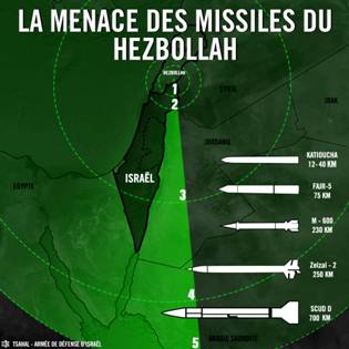 Menace des missiles du Hezbollah