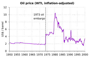 Crise p�troli�re de 1973 - Wikip�dia