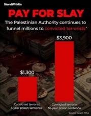 L�Autorit� palestinienne g�re un programme syst�matique de �&nbsp;r�compenses pour meurtre&nbsp;� qui encourage le terrorisme en versant aux terroristes condamn�s entre 1&nbsp;300&nbsp;$ pour une peine de cinq ans et jusqu�� 4&nbsp;000&nbsp;$ pour 30&nbsp;ans ou plus de prison.