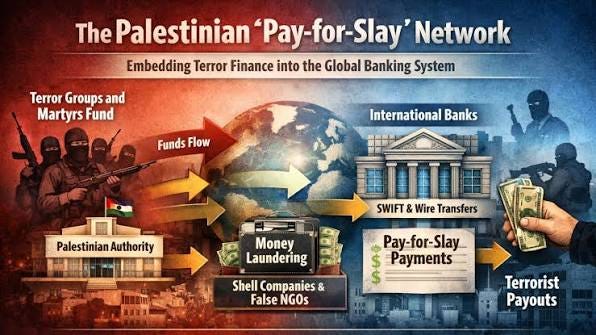 Les pratiques n�fastes de l'Autorit� palestinienne et de l'OLP qui gangr�nent le secteur bancaire mondial - Isra�l et actualit�s juives - JNS